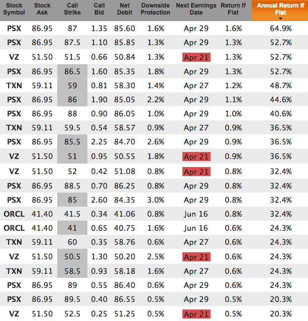 Payout Ratio For 7 Solid Dividend Stocks