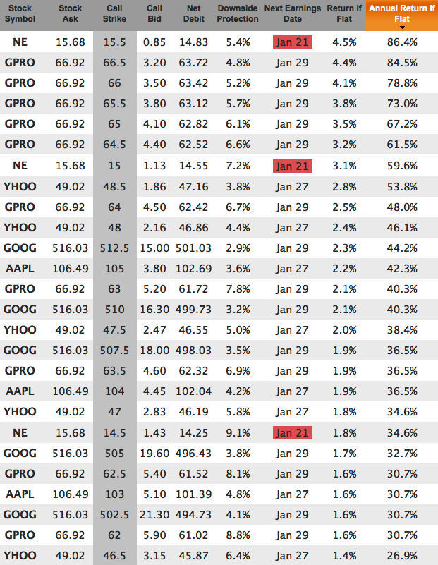 best stocks to buy for Jan 23