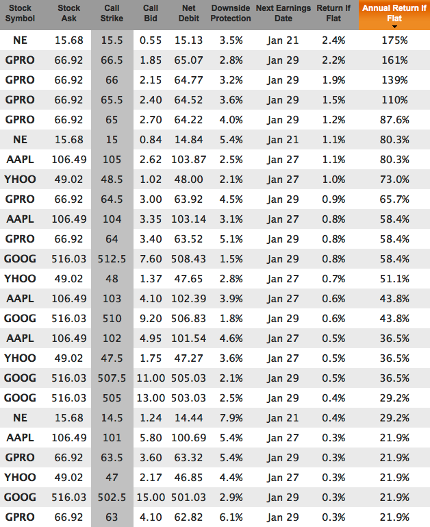 best stocks to buy for Jan 9