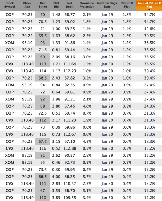 high dividend energy stock covered calls for Jan 9