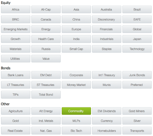 ETF database categories