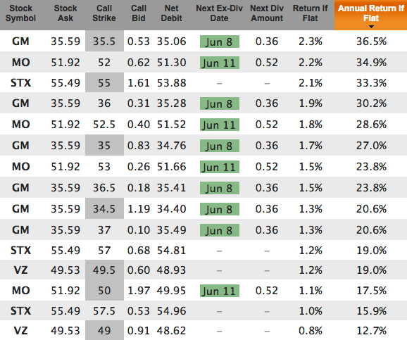 Best High Yield Dividend Stocks 1335