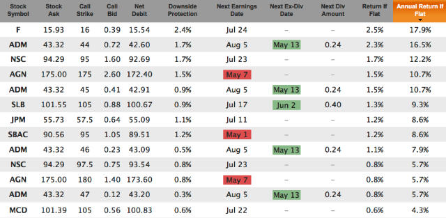 reddit covered calls for June