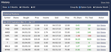 History of Covered Call Trades