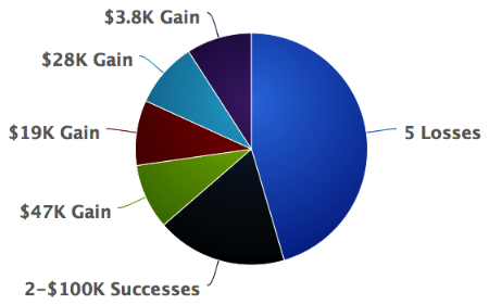 TraderMinute.com $100K challenge results