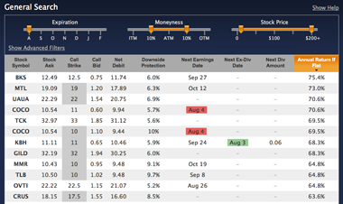 best covered call stocks